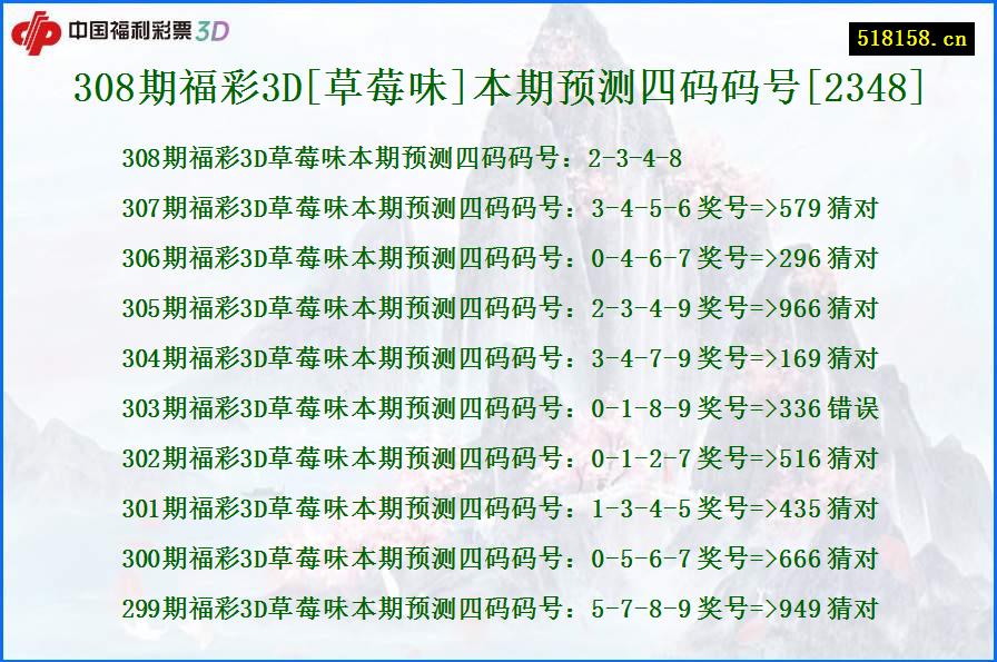 308期福彩3D[草莓味]本期预测四码码号[2348]