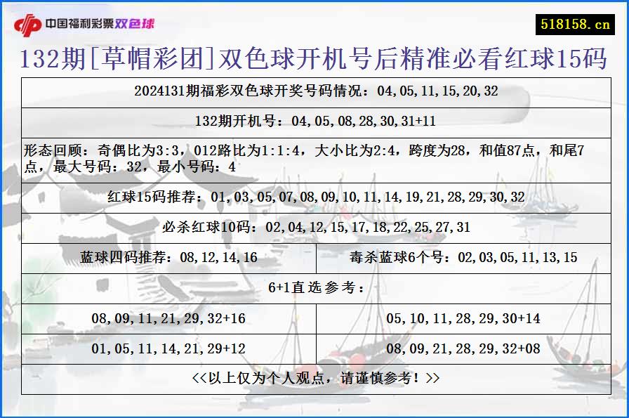 132期[草帽彩团]双色球开机号后精准必看红球15码