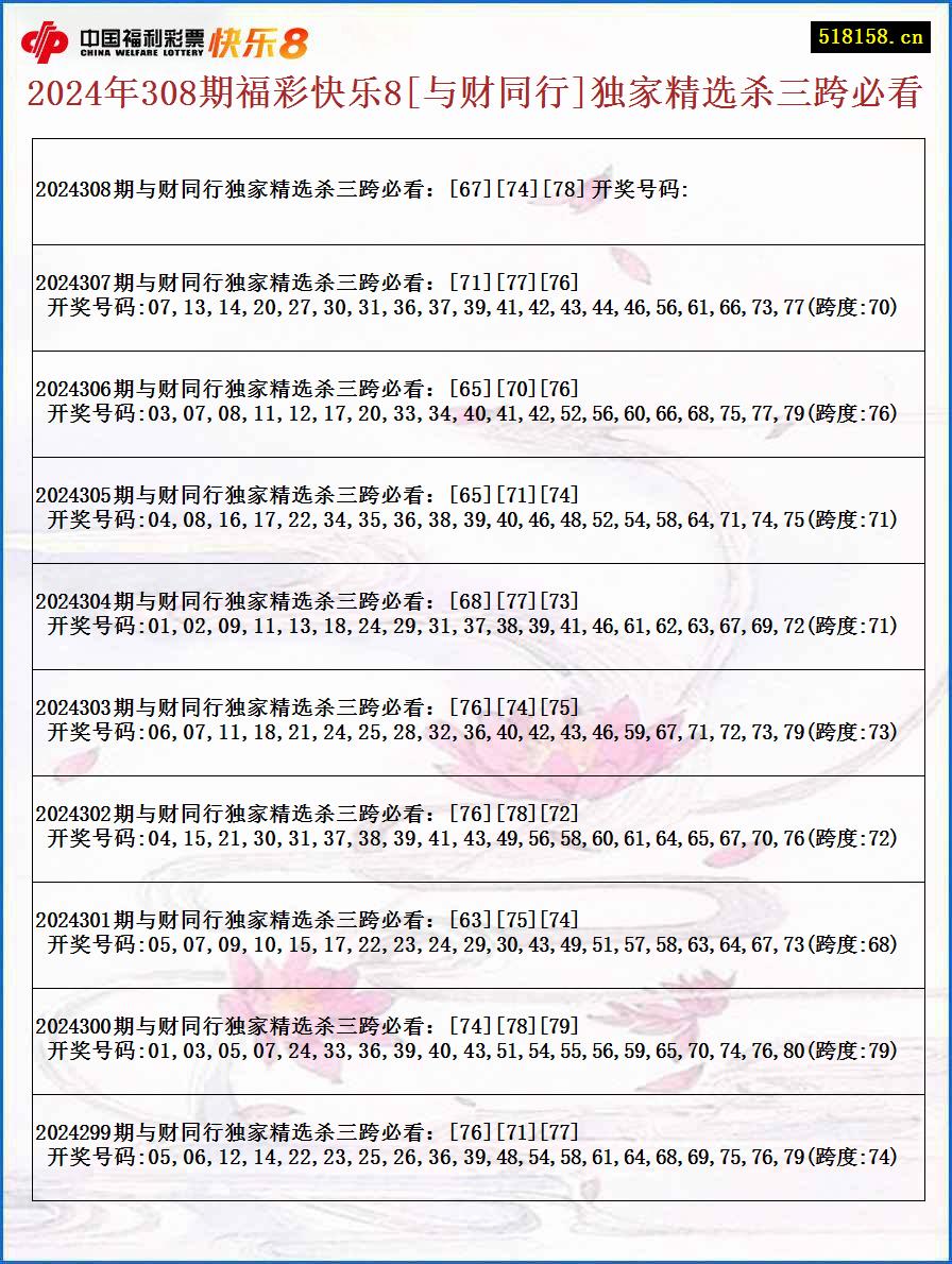 2024年308期福彩快乐8[与财同行]独家精选杀三跨必看