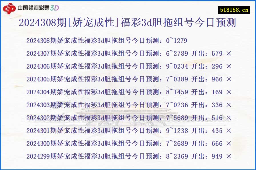 2024308期[娇宠成性]福彩3d胆拖组号今日预测