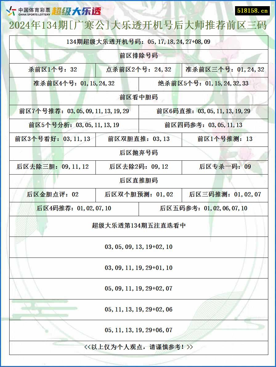 2024年134期[广寒公]大乐透开机号后大师推荐前区三码