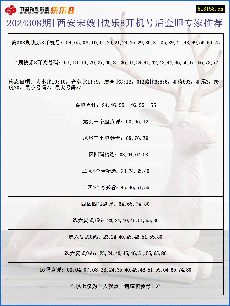 2024308期[西安宋嫂]快乐8开机号后金胆专家推荐