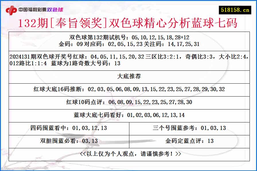 132期[奉旨领奖]双色球精心分析蓝球七码