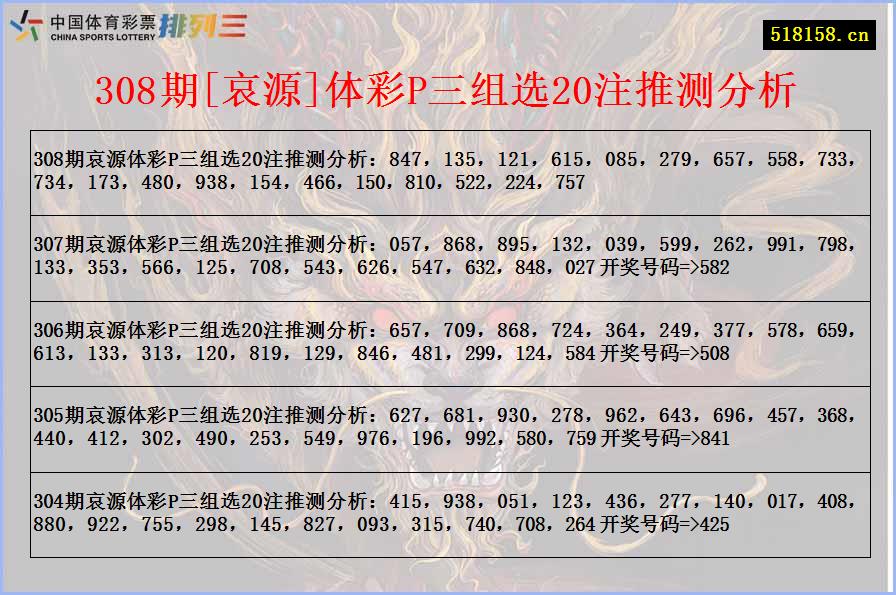 308期[哀源]体彩P三组选20注推测分析