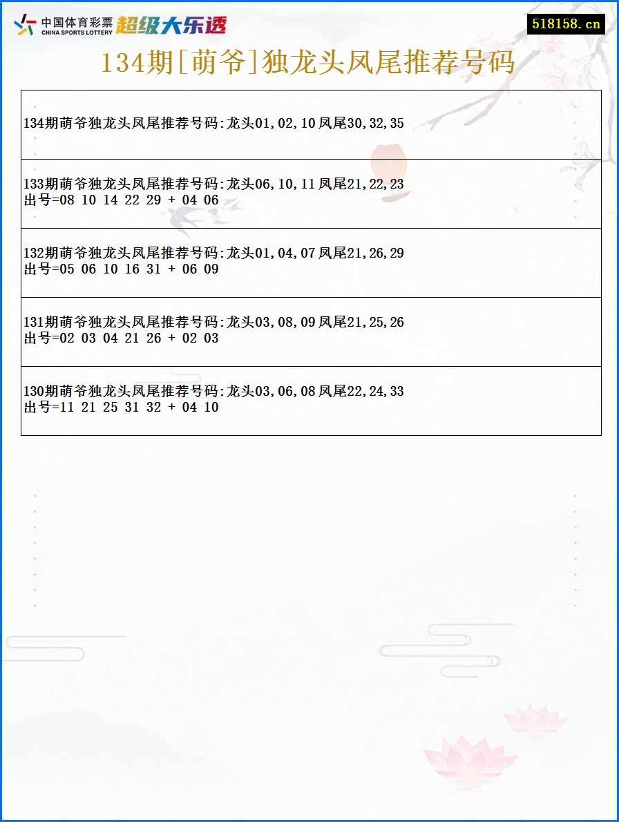 134期[萌爷]独龙头凤尾推荐号码