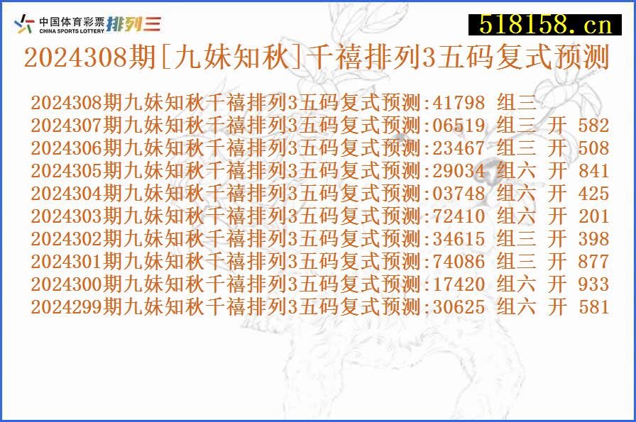 2024308期[九妹知秋]千禧排列3五码复式预测