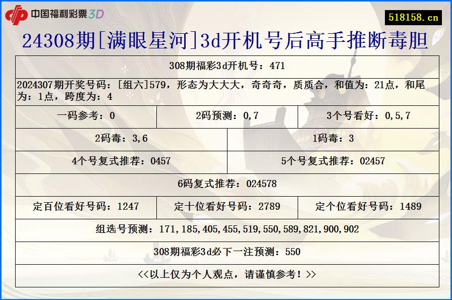 24308期[满眼星河]3d开机号后高手推断毒胆