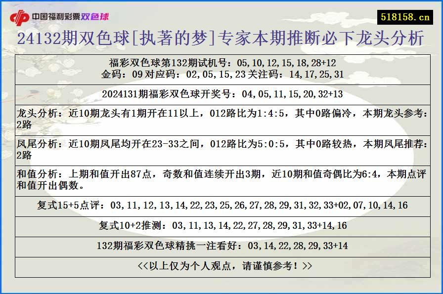 24132期双色球[执著的梦]专家本期推断必下龙头分析