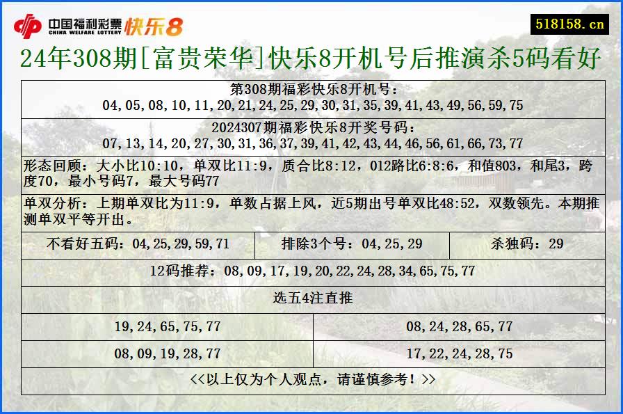 24年308期[富贵荣华]快乐8开机号后推演杀5码看好