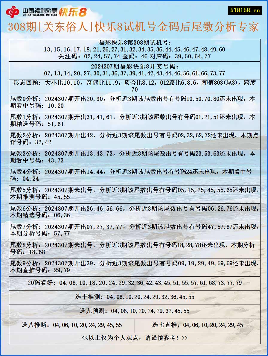 308期[关东俗人]快乐8试机号金码后尾数分析专家