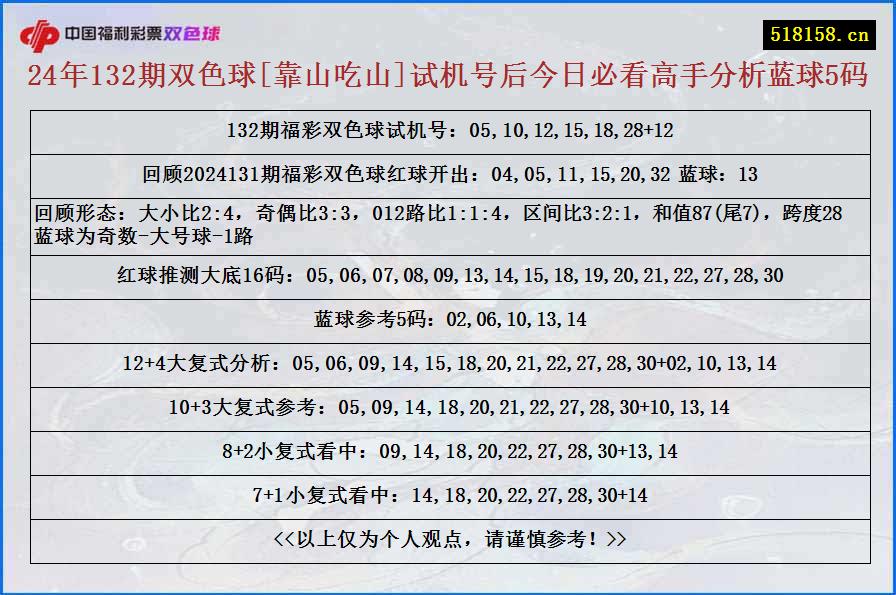 24年132期双色球[靠山吃山]试机号后今日必看高手分析蓝球5码