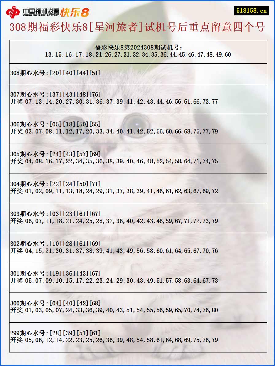 308期福彩快乐8[星河旅者]试机号后重点留意四个号