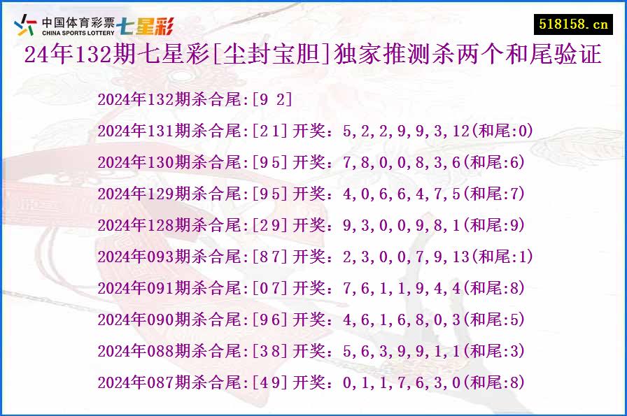 24年132期七星彩[尘封宝胆]独家推测杀两个和尾验证