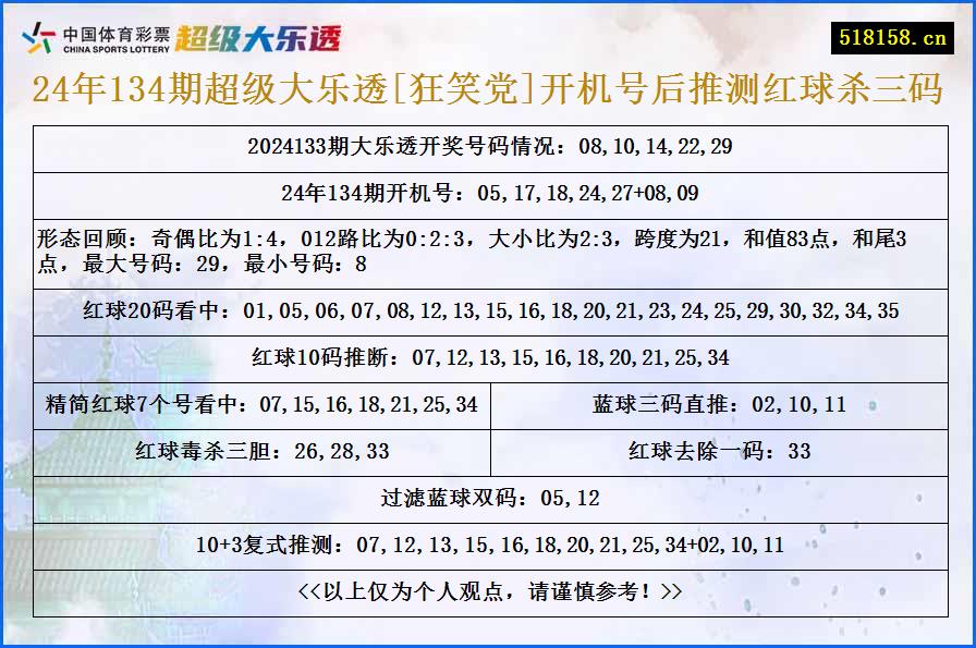 24年134期超级大乐透[狂笑党]开机号后推测红球杀三码