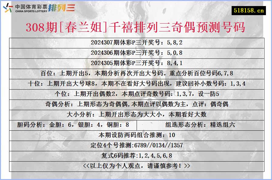 308期[春兰姐]千禧排列三奇偶预测号码