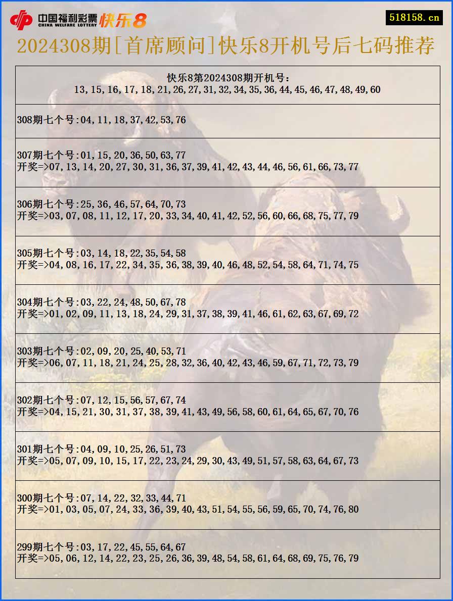 2024308期[首席顾问]快乐8开机号后七码推荐