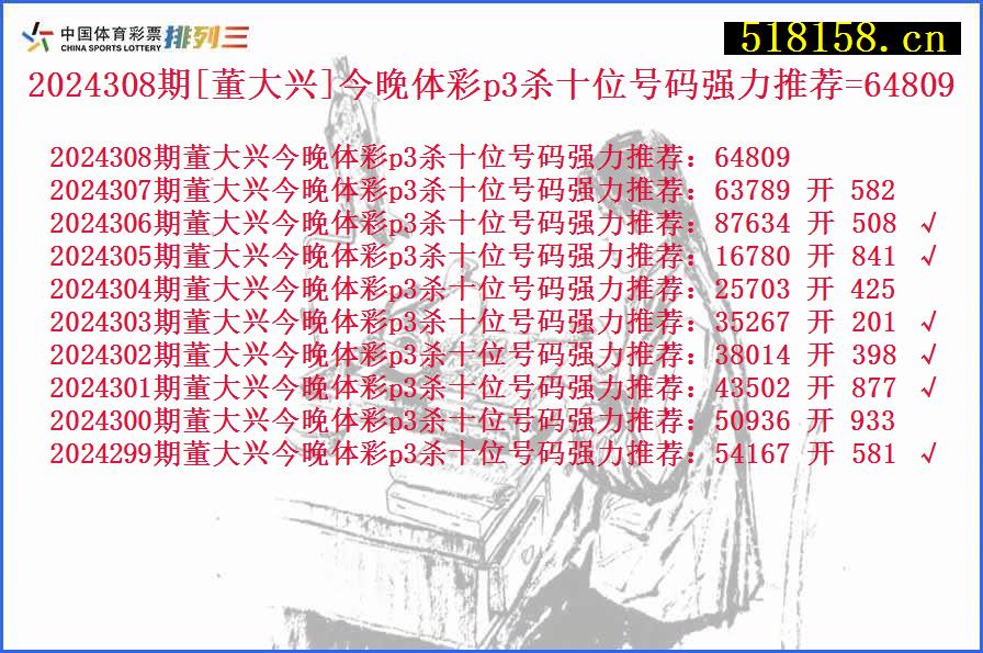 2024308期[董大兴]今晚体彩p3杀十位号码强力推荐=64809