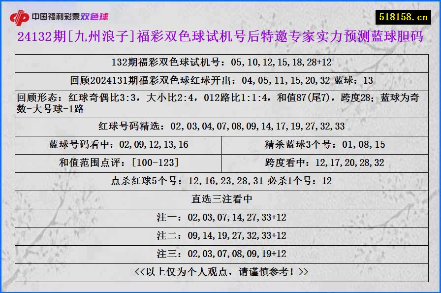 24132期[九州浪子]福彩双色球试机号后特邀专家实力预测蓝球胆码