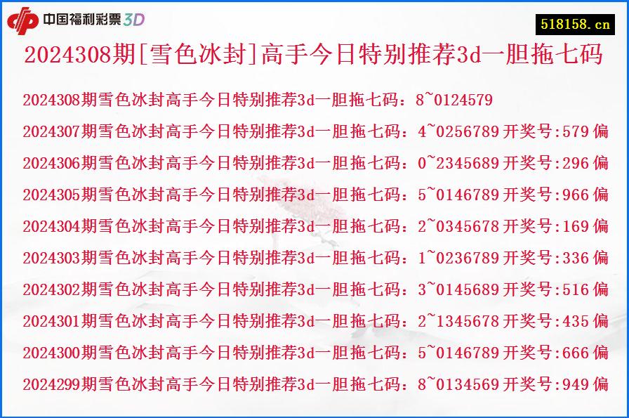 2024308期[雪色冰封]高手今日特别推荐3d一胆拖七码