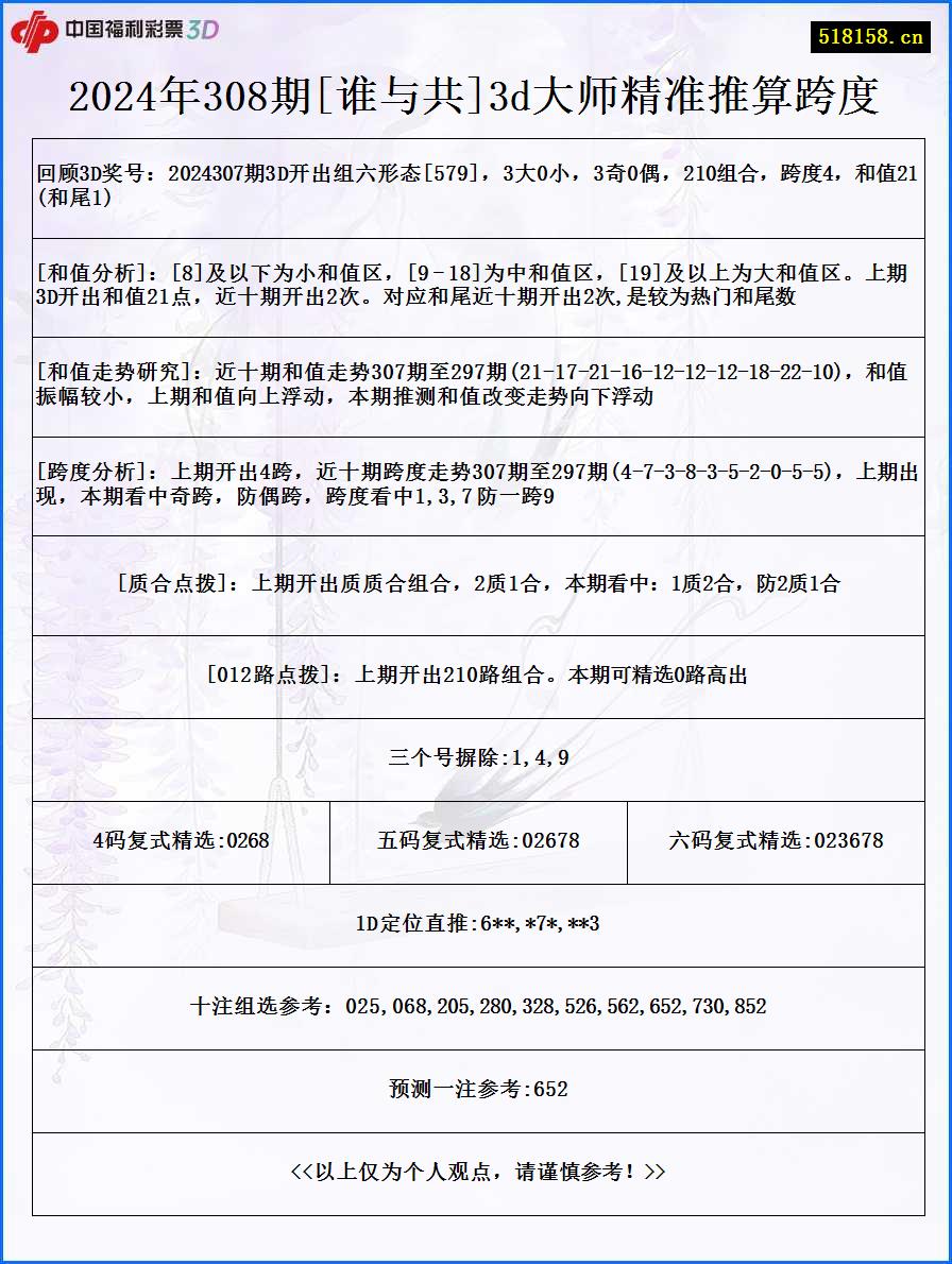 2024年308期[谁与共]3d大师精准推算跨度