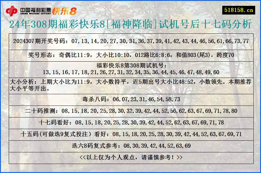 24年308期福彩快乐8[福神降临]试机号后十七码分析