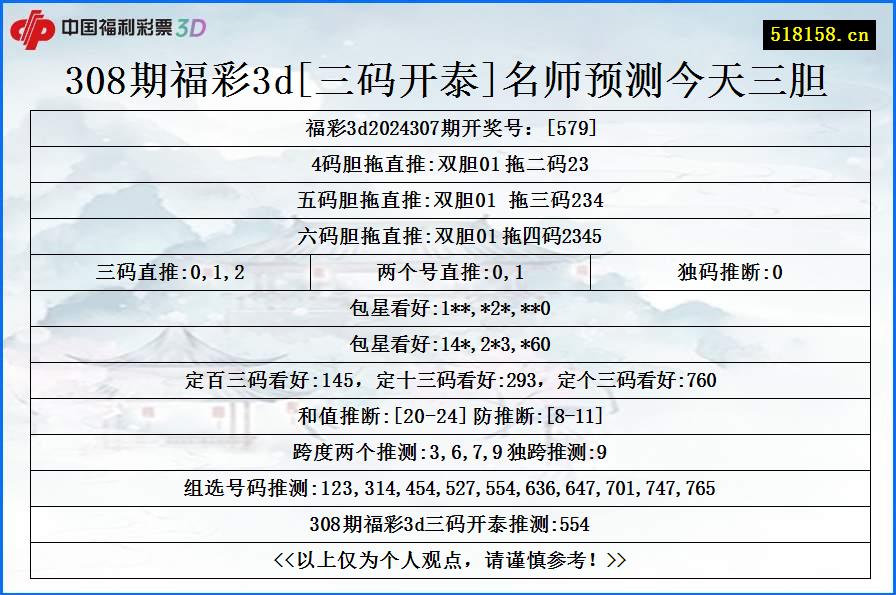 308期福彩3d[三码开泰]名师预测今天三胆