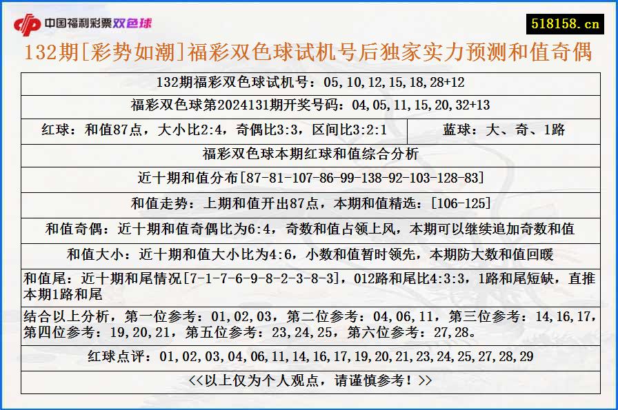 132期[彩势如潮]福彩双色球试机号后独家实力预测和值奇偶