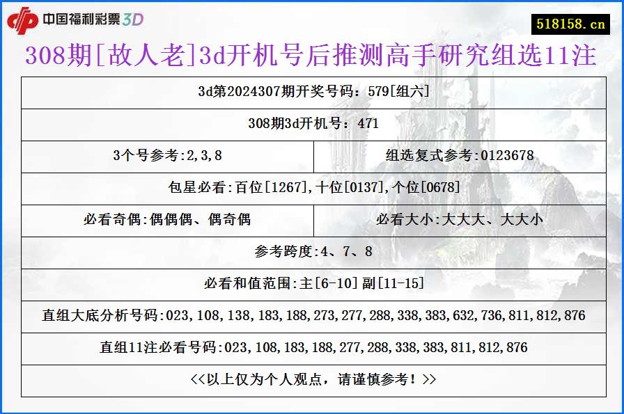 308期[故人老]3d开机号后推测高手研究组选11注