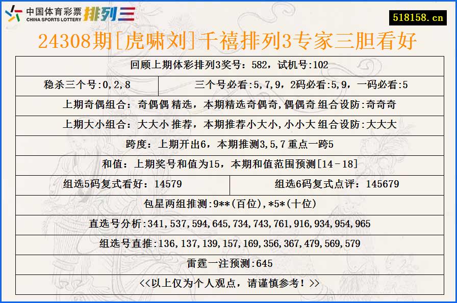 24308期[虎啸刘]千禧排列3专家三胆看好