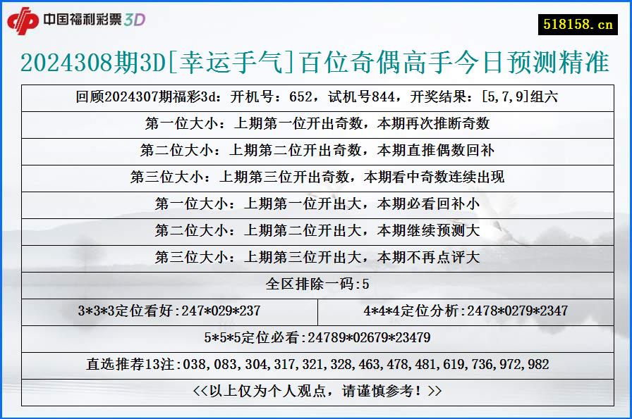 2024308期3D[幸运手气]百位奇偶高手今日预测精准