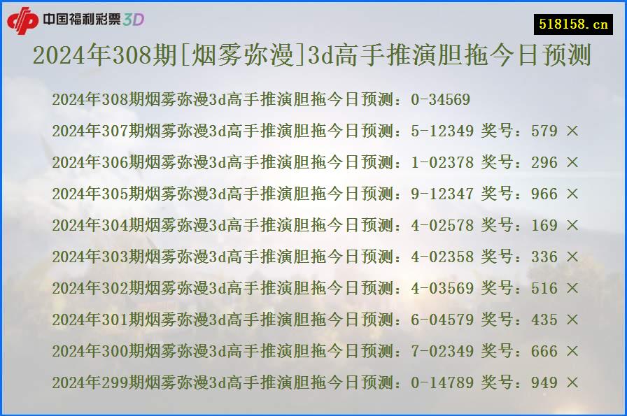 2024年308期[烟雾弥漫]3d高手推演胆拖今日预测