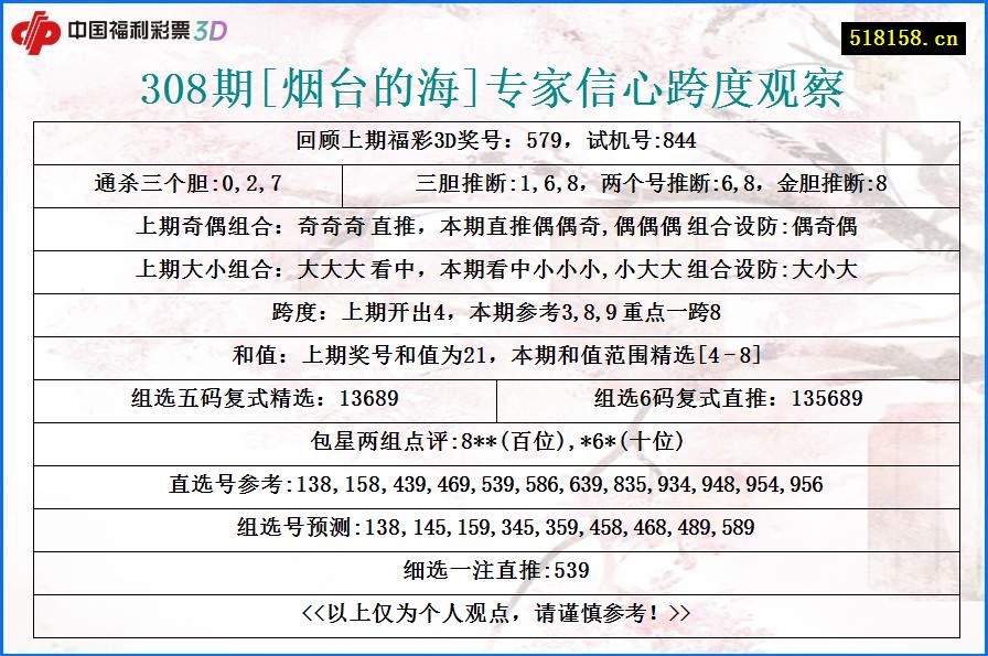 308期[烟台的海]专家信心跨度观察