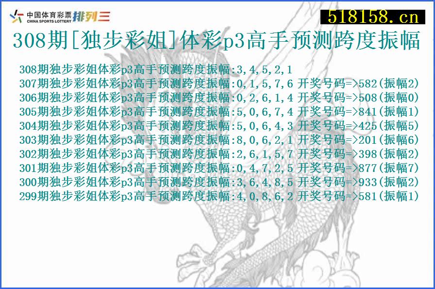 308期[独步彩姐]体彩p3高手预测跨度振幅