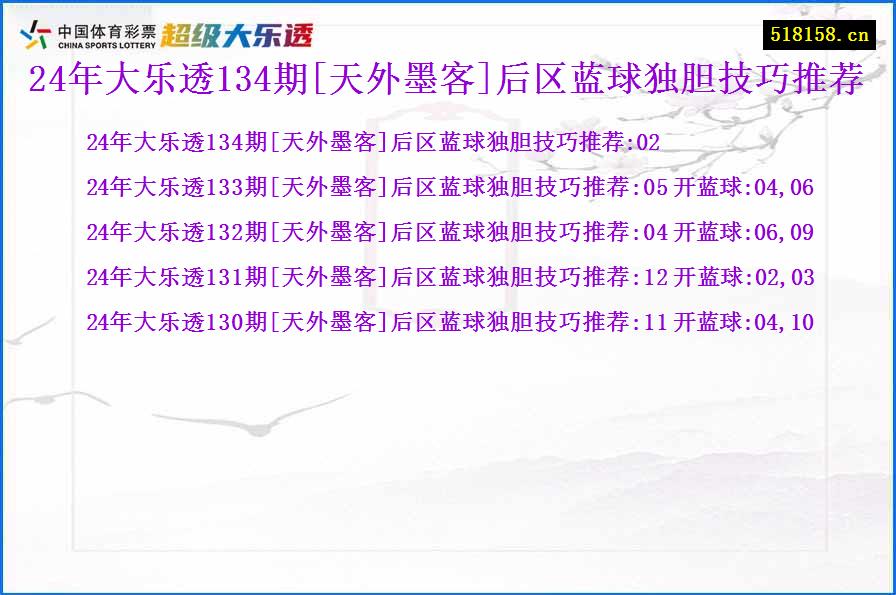 24年大乐透134期[天外墨客]后区蓝球独胆技巧推荐