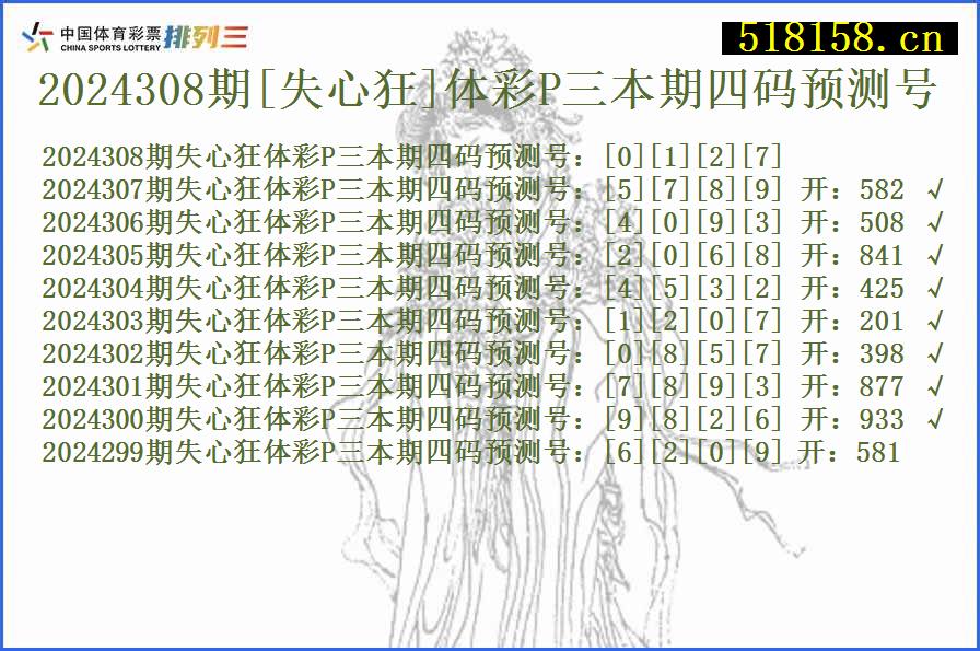 2024308期[失心狂]体彩P三本期四码预测号