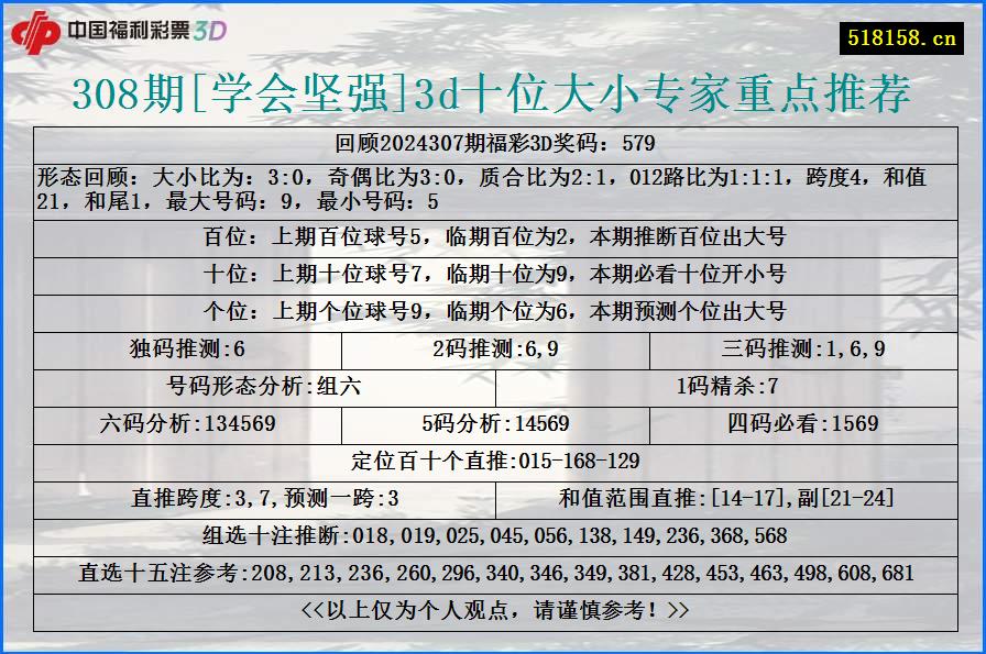 308期[学会坚强]3d十位大小专家重点推荐