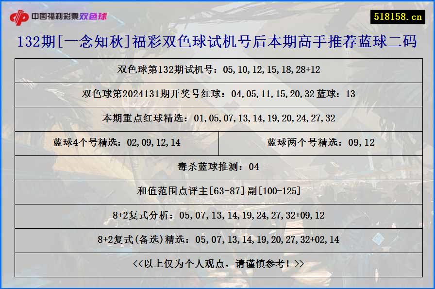 132期[一念知秋]福彩双色球试机号后本期高手推荐蓝球二码