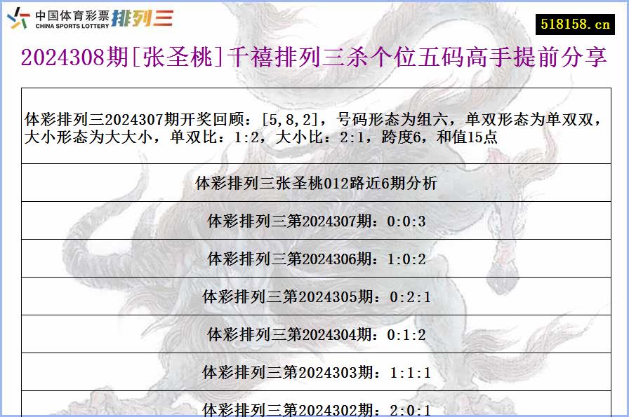 2024308期[张圣桃]千禧排列三杀个位五码高手提前分享