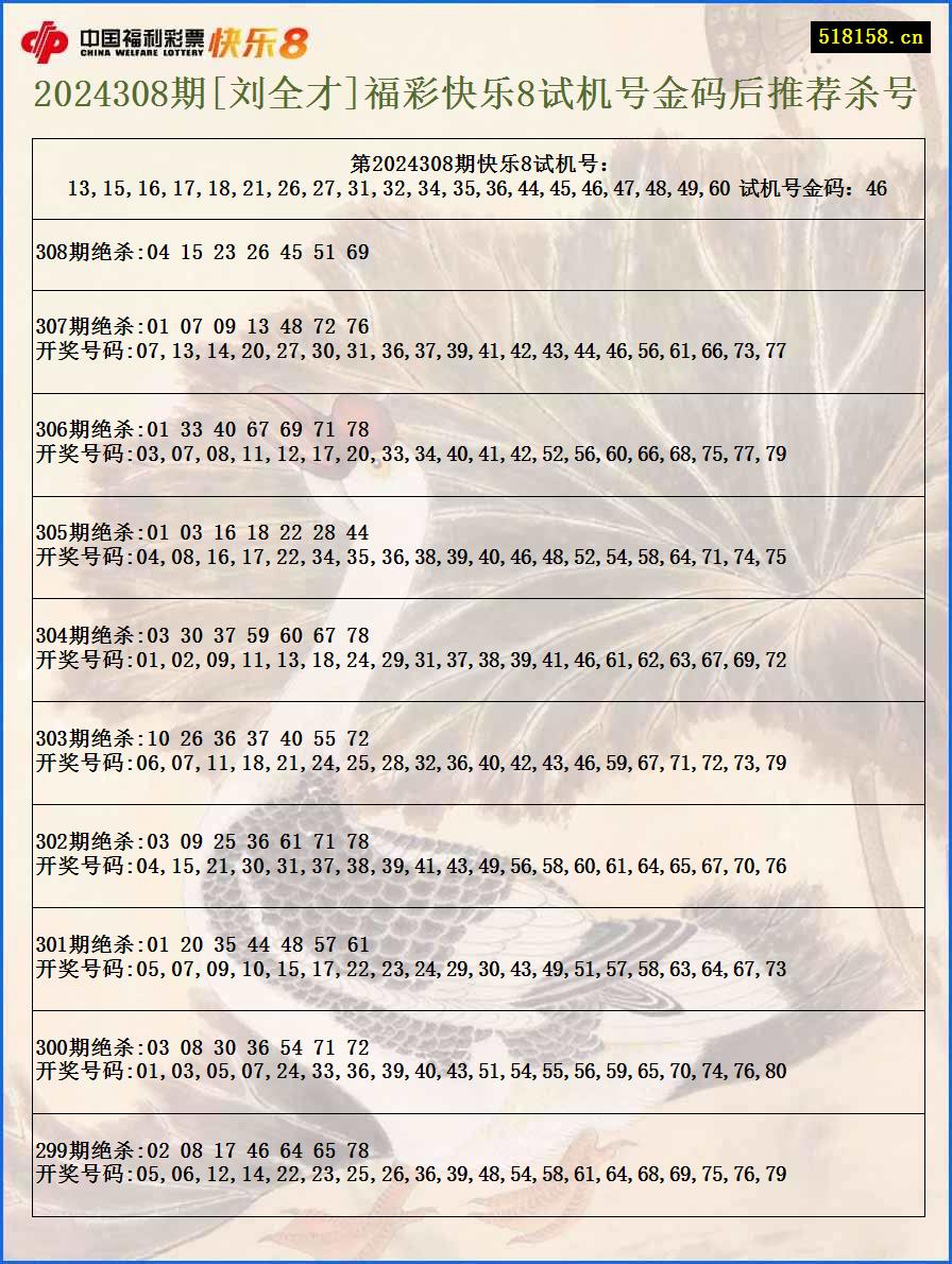 2024308期[刘全才]福彩快乐8试机号金码后推荐杀号