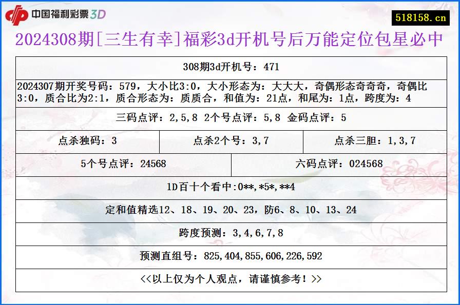 2024308期[三生有幸]福彩3d开机号后万能定位包星必中