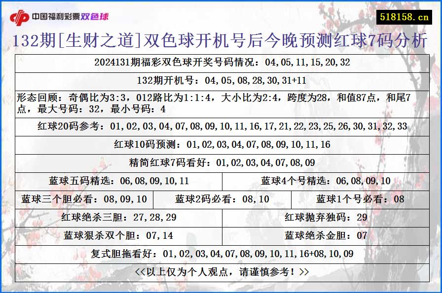 132期[生财之道]双色球开机号后今晚预测红球7码分析