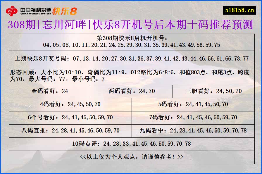 308期[忘川河畔]快乐8开机号后本期十码推荐预测