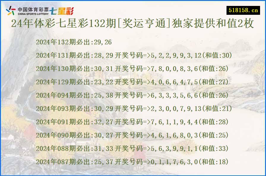 24年体彩七星彩132期[奖运亨通]独家提供和值2枚