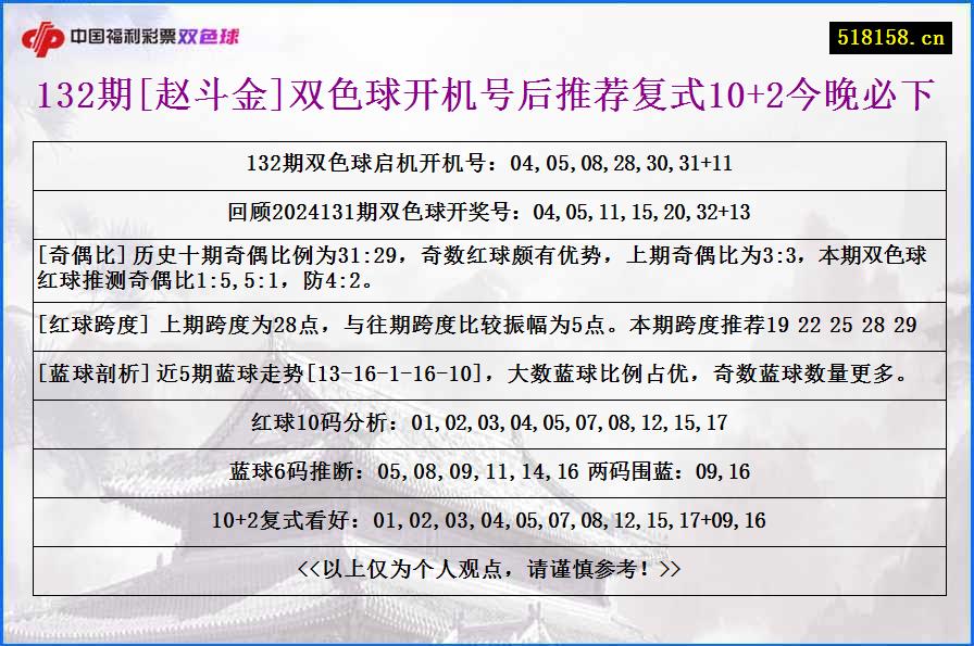 132期[赵斗金]双色球开机号后推荐复式10+2今晚必下