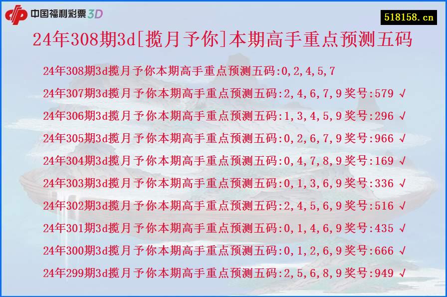 24年308期3d[揽月予你]本期高手重点预测五码