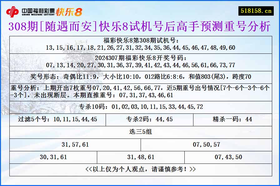 308期[随遇而安]快乐8试机号后高手预测重号分析