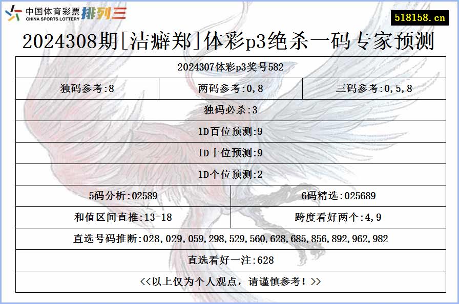 2024308期[洁癖郑]体彩p3绝杀一码专家预测