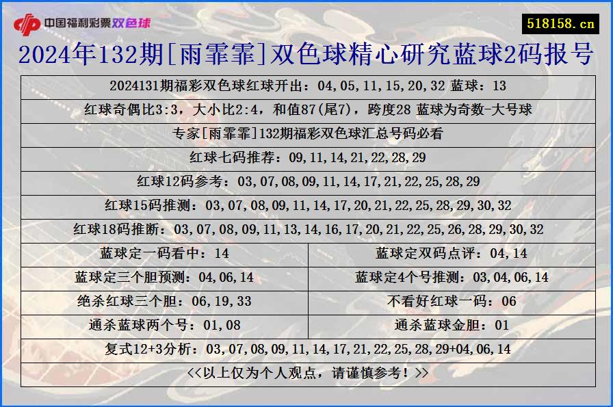 2024年132期[雨霏霏]双色球精心研究蓝球2码报号