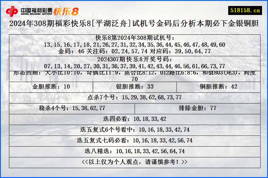 2024年308期福彩快乐8[平湖泛舟]试机号金码后分析本期必下金银铜胆