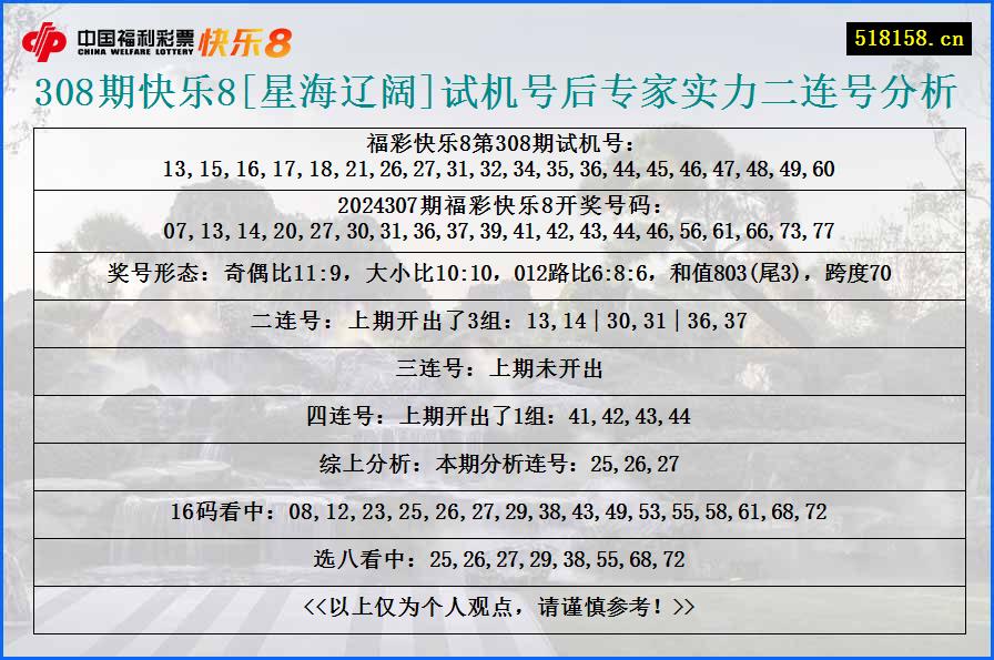 308期快乐8[星海辽阔]试机号后专家实力二连号分析